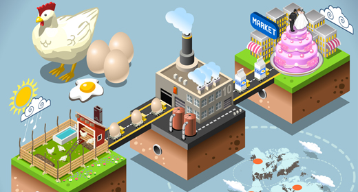 Food Chain Distribution Supply 3D Isometric Vector Set