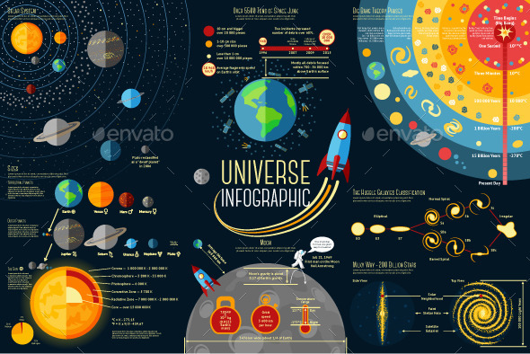 Set Of Universe Infographics Solar System Set Of Universe Infographics Solar System