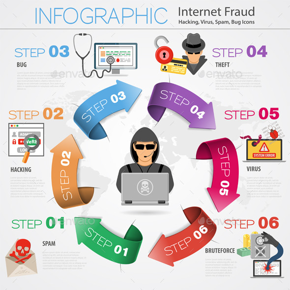 Internet Security Infographics - Web Technology