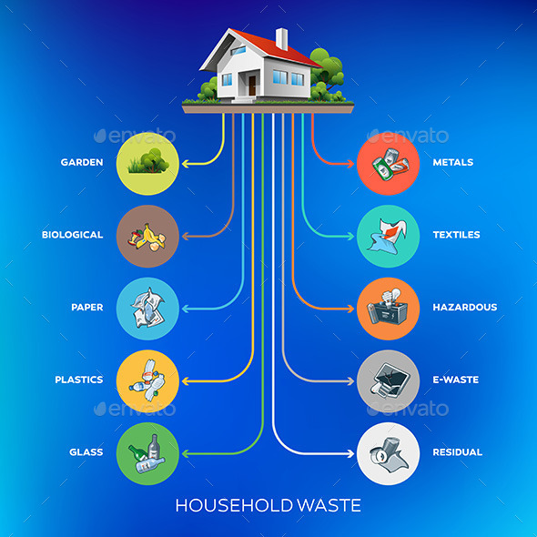 Household Waste Composition - Buildings Objects
