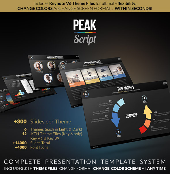 PEAK Script - Complete Keynote Presentation System - Business Keynote Templates