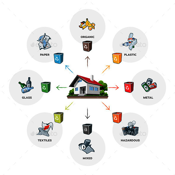 Household Waste Composition in Circles - Buildings Objects