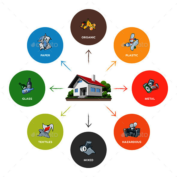 Household Waste Composition in Color Circles - Buildings Objects