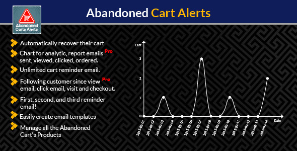 Prestashop Abandoned Cart Alerts Module Prestashop Abandoned Cart Alerts Module