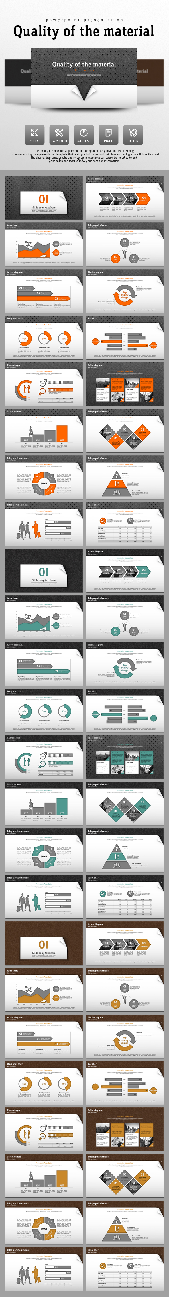 Quality of the Material - PowerPoint Templates Presentation Templates