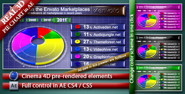 pie chart 3d - VideoHive 160634