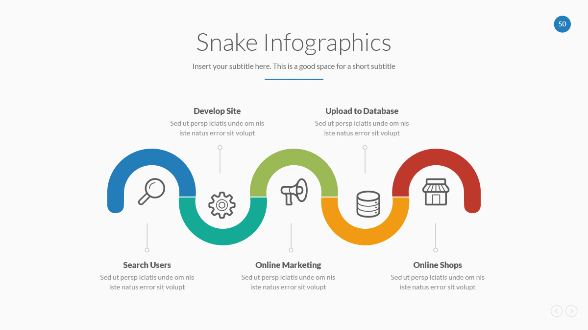 Snake Chart In Powerpoint