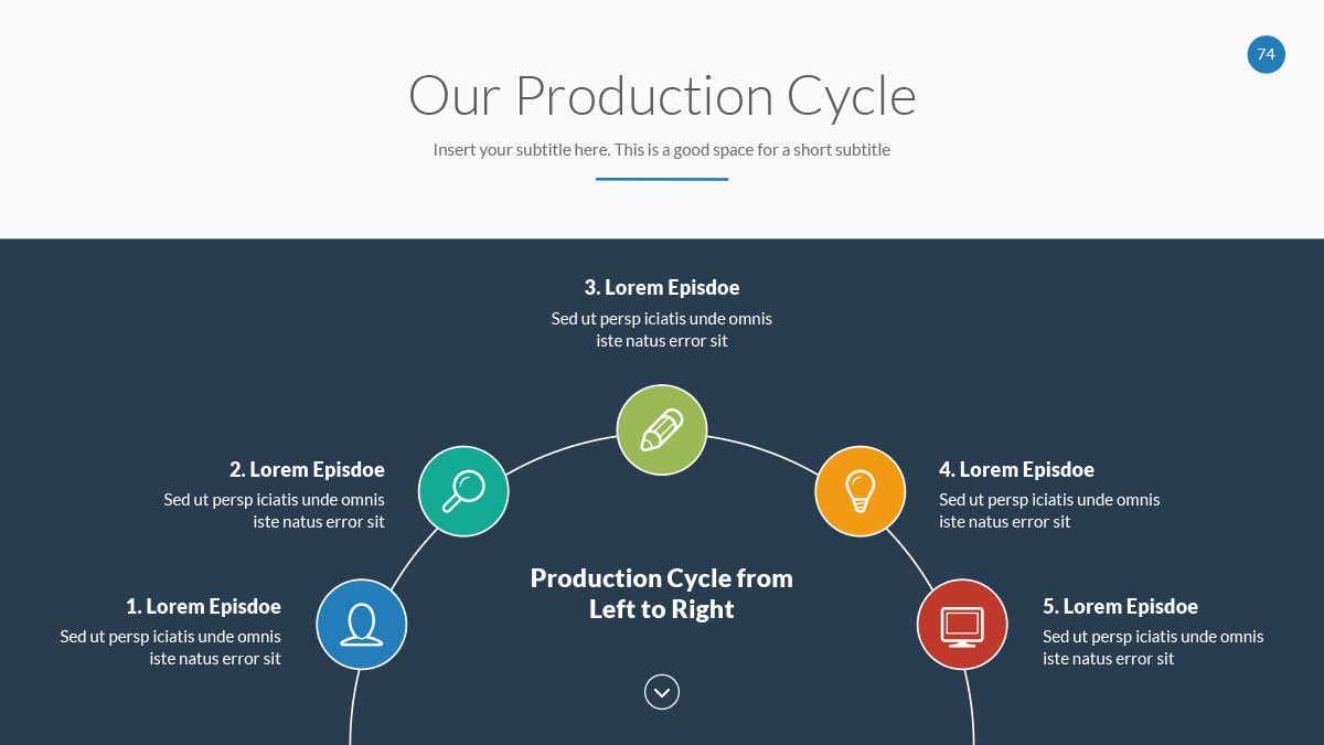 Продакшн цикл. Графикривер. DSD POWERPOINT. Our product. Графикривер презентации.