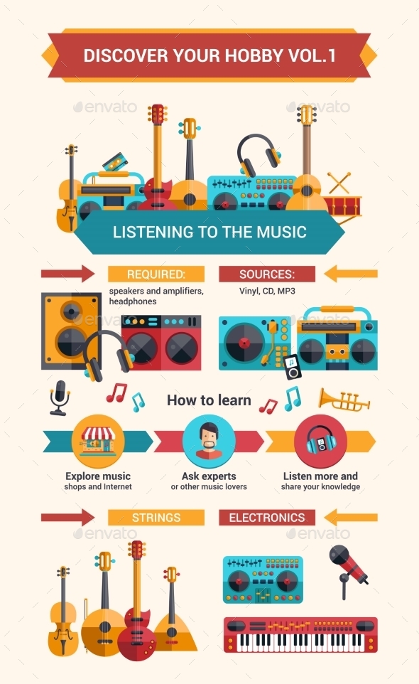 Music Hobby Flat Design Poster - Miscellaneous Conceptual