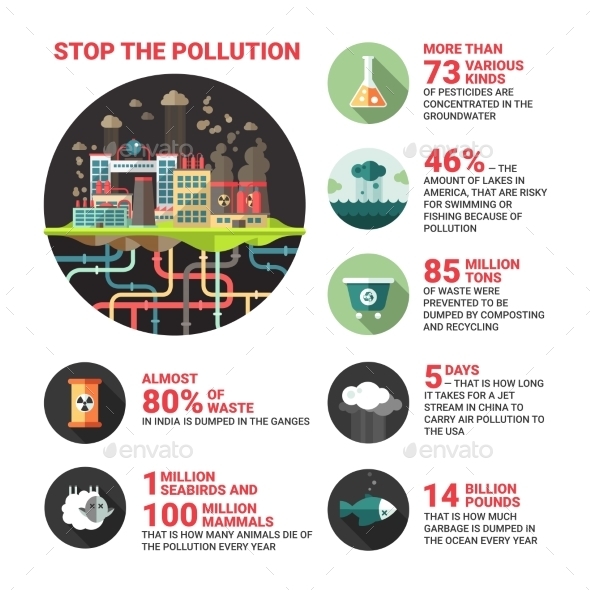 Stop The Pollution Poster Flat Design Ecology - Miscellaneous Conceptual