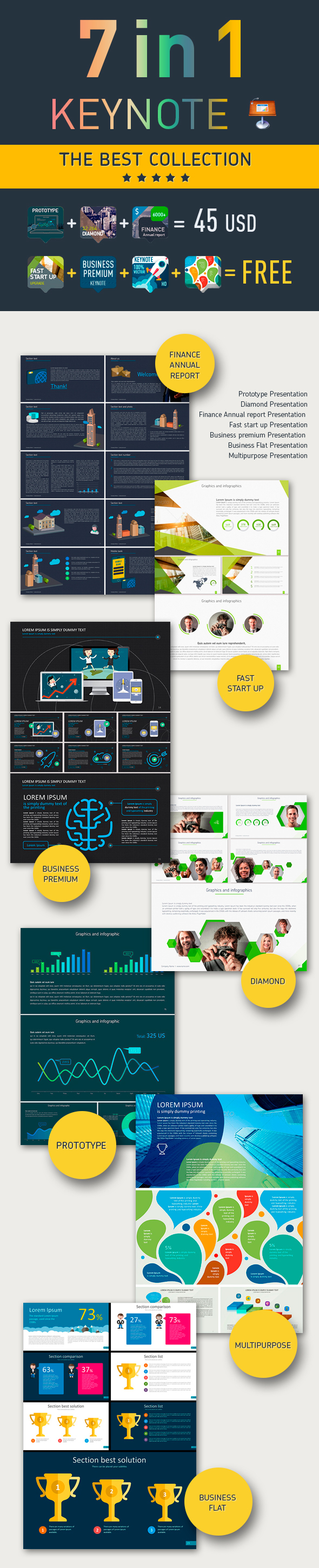 7 in 1 Keynote presentation - Business Keynote Templates