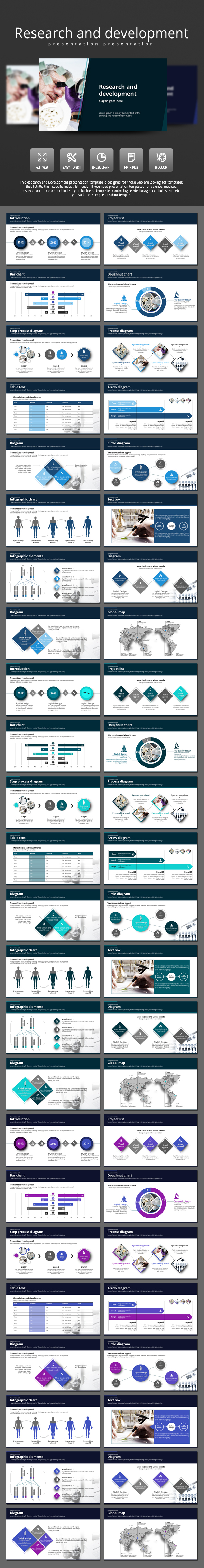Research and Development - PowerPoint Templates Presentation Templates