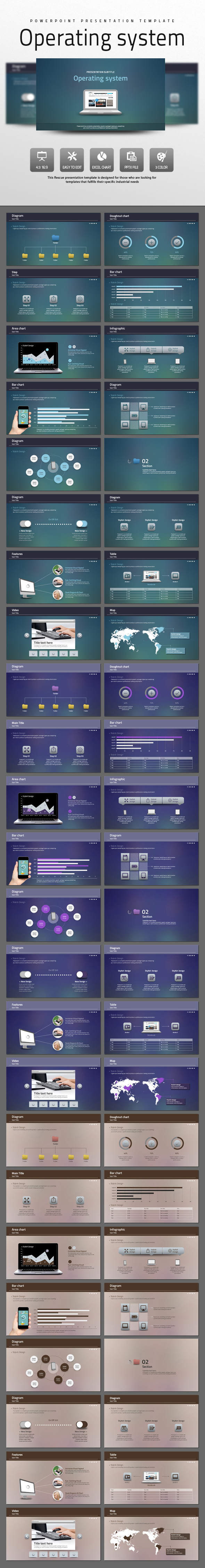 Operating system - PowerPoint Templates Presentation Templates