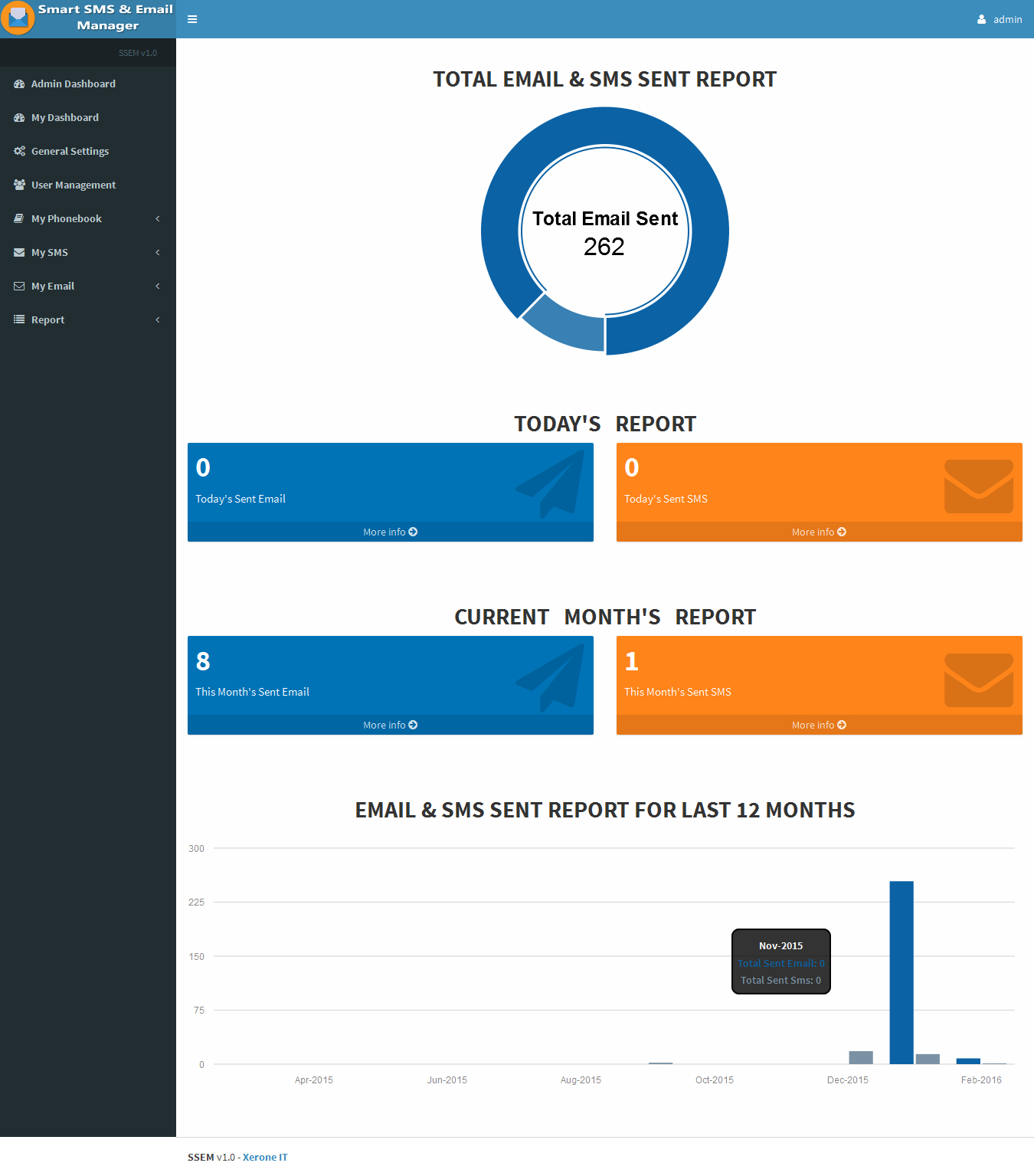  Sms Website Templates Free Download Printable Templates