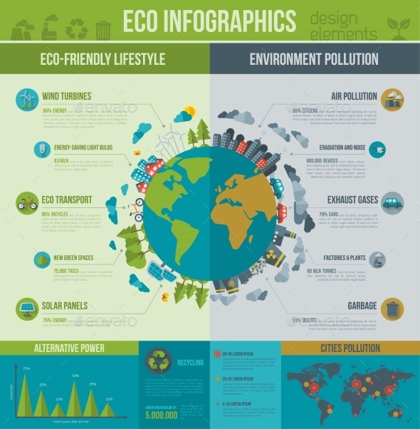 Environmental Protection and Pollution - Miscellaneous Conceptual
