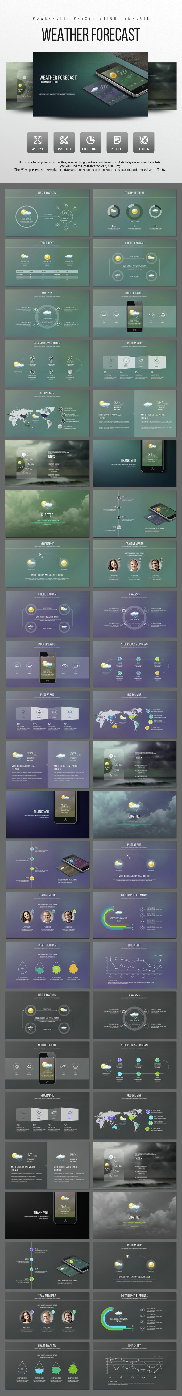 Weather Forecast - PowerPoint Templates Presentation Templates