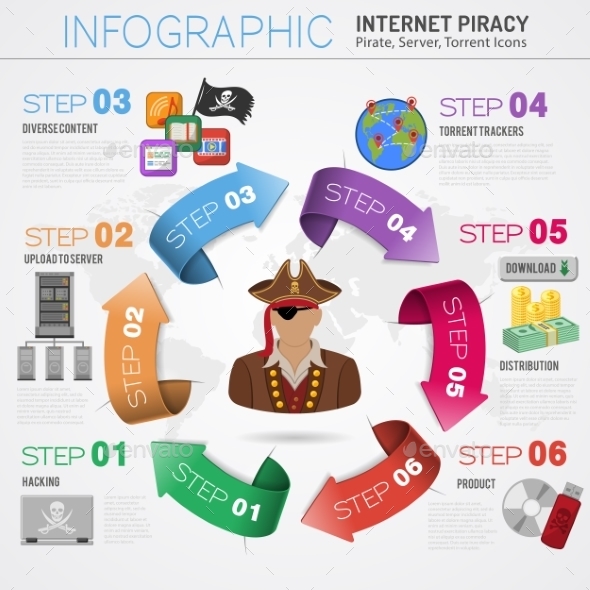 Piracy Concept with Pirate - Web Technology
