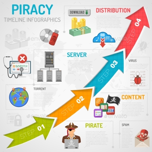Internet Piracy Infographics - Web Technology