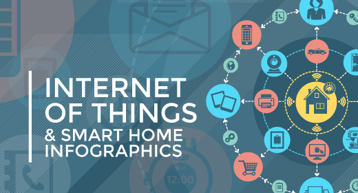Internet Of Things And Smart Home Infographics