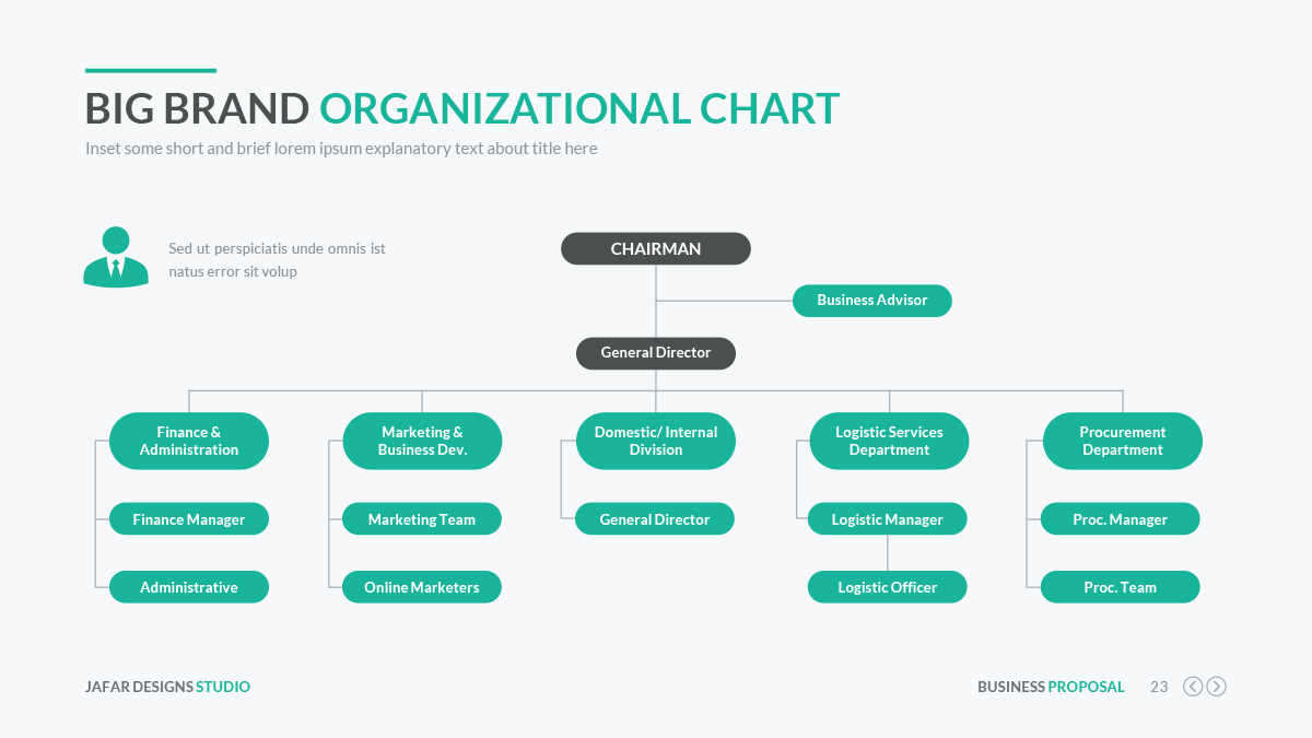 Organizational Chart Google Slides Template