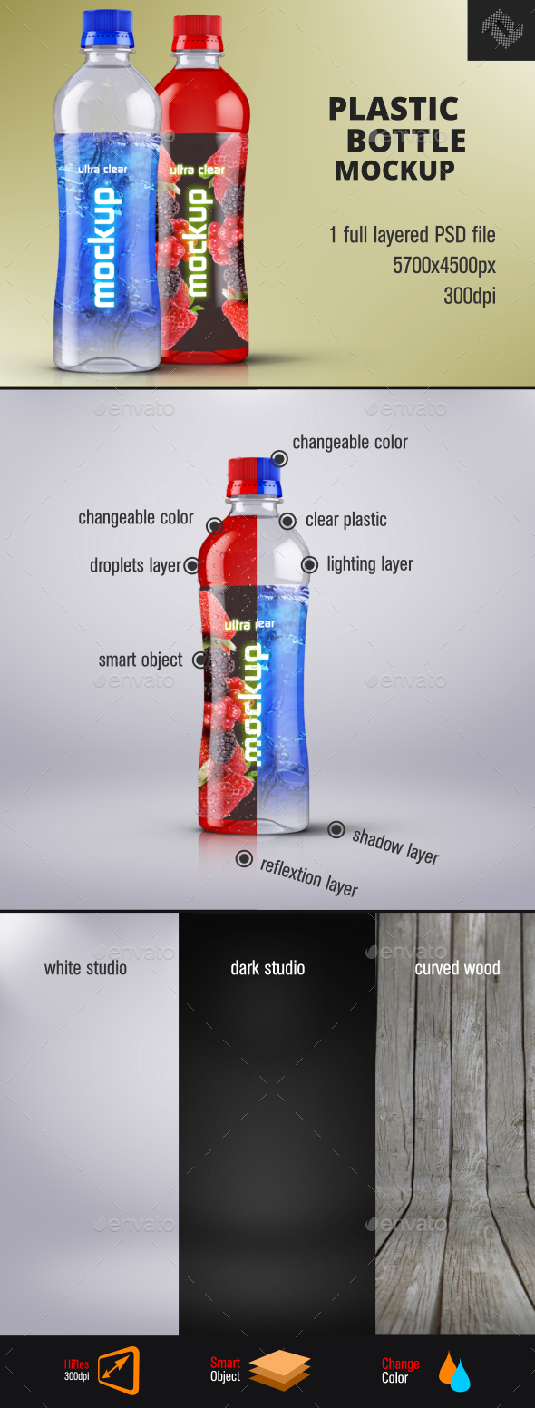 Download Water Plastic Bottle Mockup By Fusionhorn Graphicriver