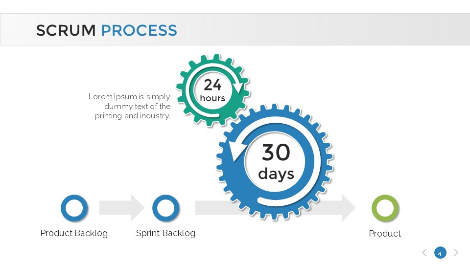 Scrum Process Presentation Template by SanaNik | GraphicRiver