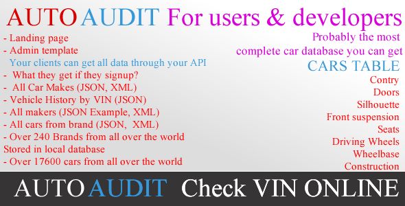AUTO AUDIT - CodeCanyon Item for Sale