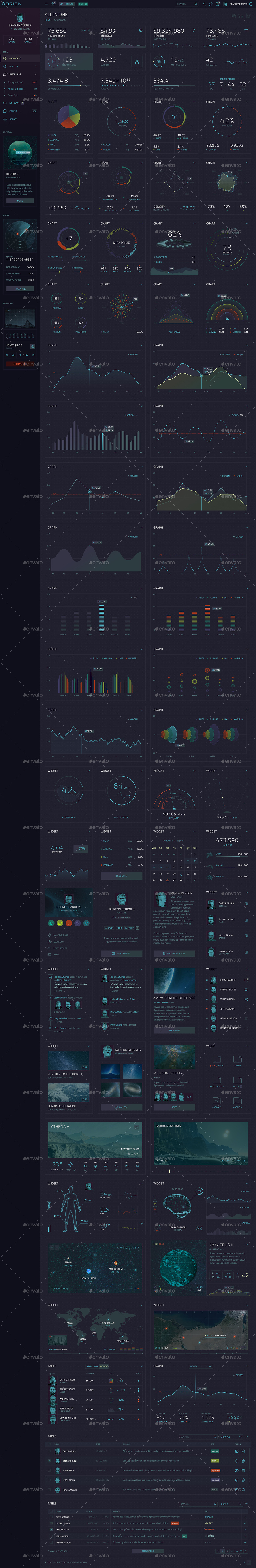 ORION – Sci-Fi Dashboard, Web Elements | GraphicRiver