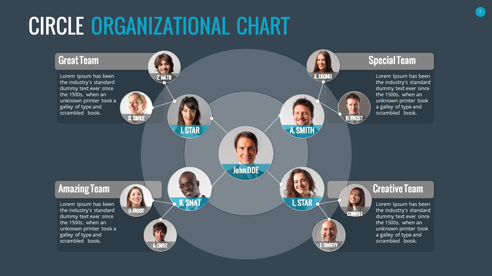 org chart design ideas