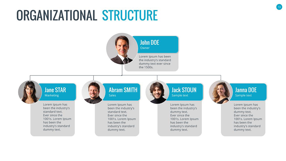 Organizational Charts Google Slides by SanaNik | GraphicRiver