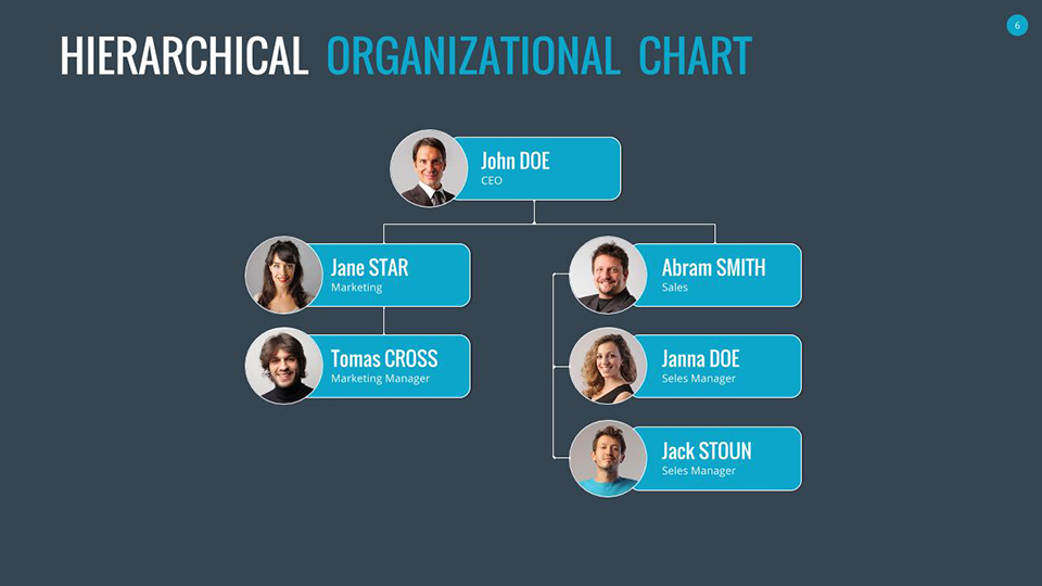 Organizational Charts Google Slides by SanaNik | GraphicRiver