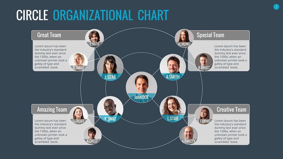 organizational charts google slides by sananik graphicriver creative team org chart