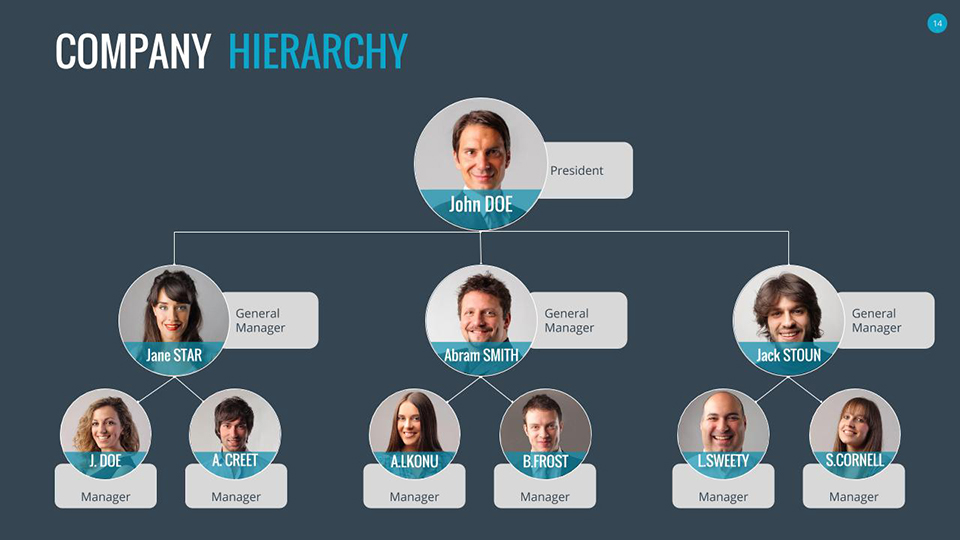 Organizational Charts Google Slides by SanaNik | GraphicRiver