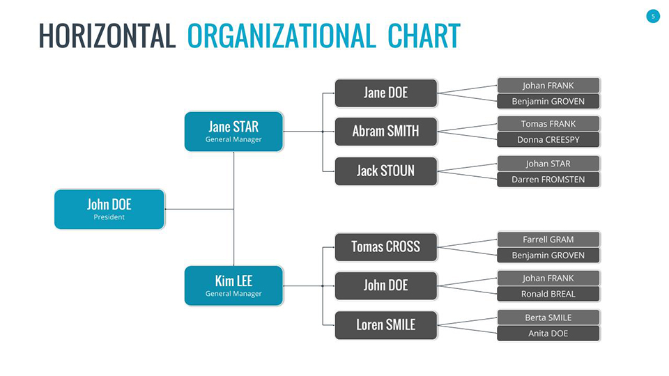 organizational charts google slides by sananik graphicriver horizontal organization chart