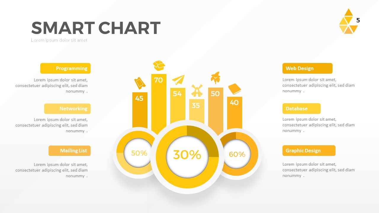 Smart Chart PowerPoint Presentation Template, Presentation Templates