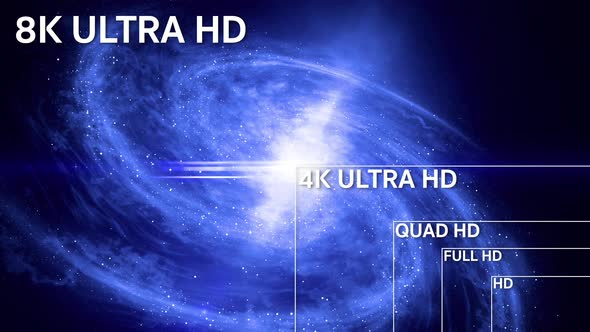 8K, 4K, Full HD, HD Standard Television Resolution Size