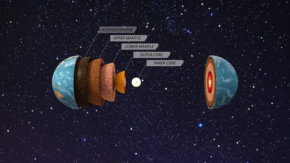 Core of the Earth with inner geological structure layers names, 3d animation alt