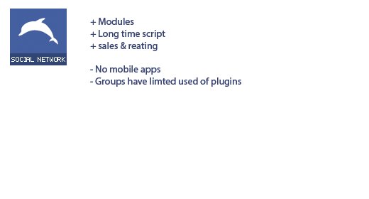 IDEAS - Social Network - phpDolphin