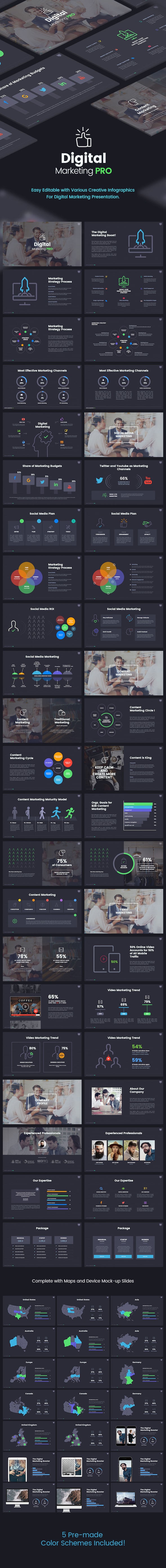 The Digital Marketing Pro - Keynote Template - Keynote Templates Presentation Templates