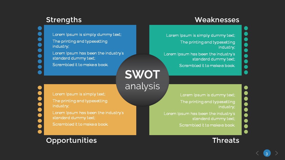 SWOT Analysis PowerPoint Template, Presentation Templates | GraphicRiver