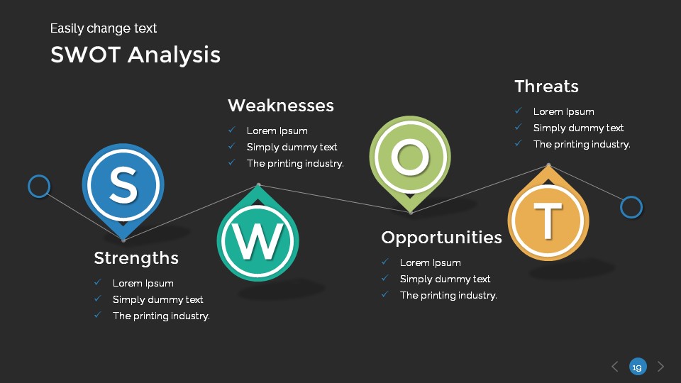 SWOT Analysis PowerPoint Template, Presentation Templates | GraphicRiver