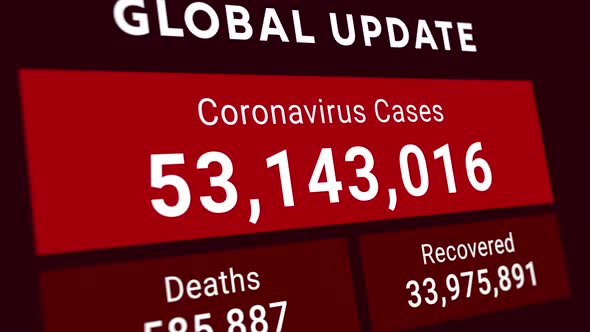 Coronavirus or COVID19 latest global update statistic chart