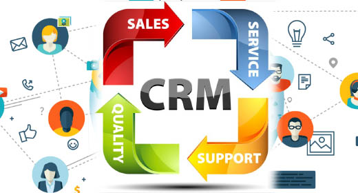 CRM (müşteri ilişkileri yönetimi)