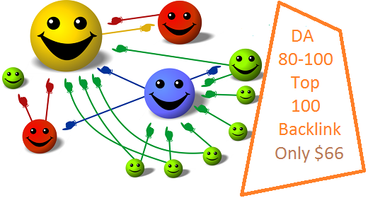 Do Manually Backlink Be Perfect Everytime