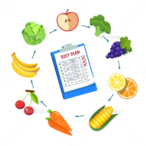 Diet Plan Schedule - Food Objects