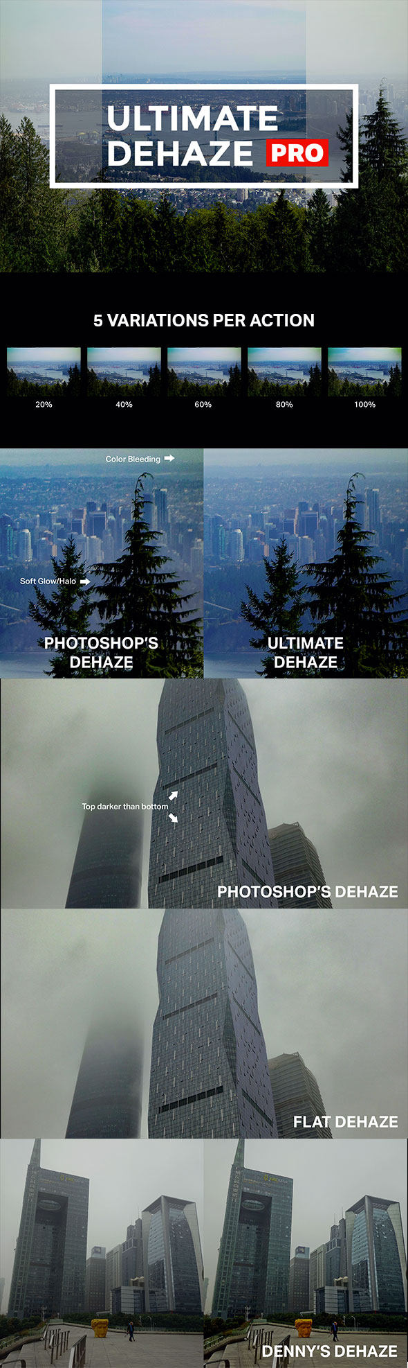 Dehaze Photoshop Actions - Utilities Actions