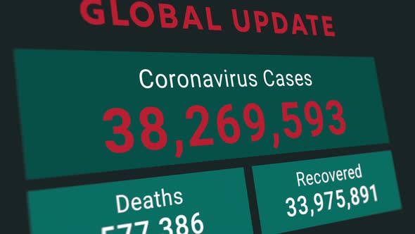 Coronavirus or COVID-19 global update statistic chart showing increasing numbers of total cases