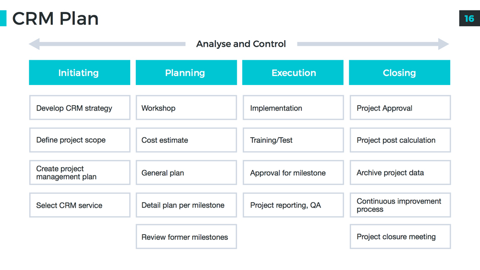 project template powerpoint