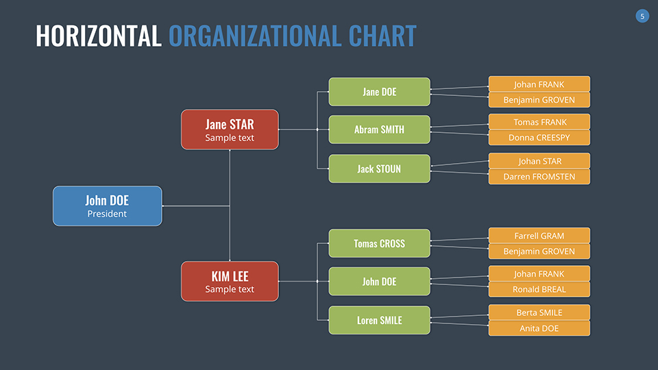 Organizational Chart And Hierarchy Keynote Template By Sananik Graphicriver Free Keynote Organization Chart Template