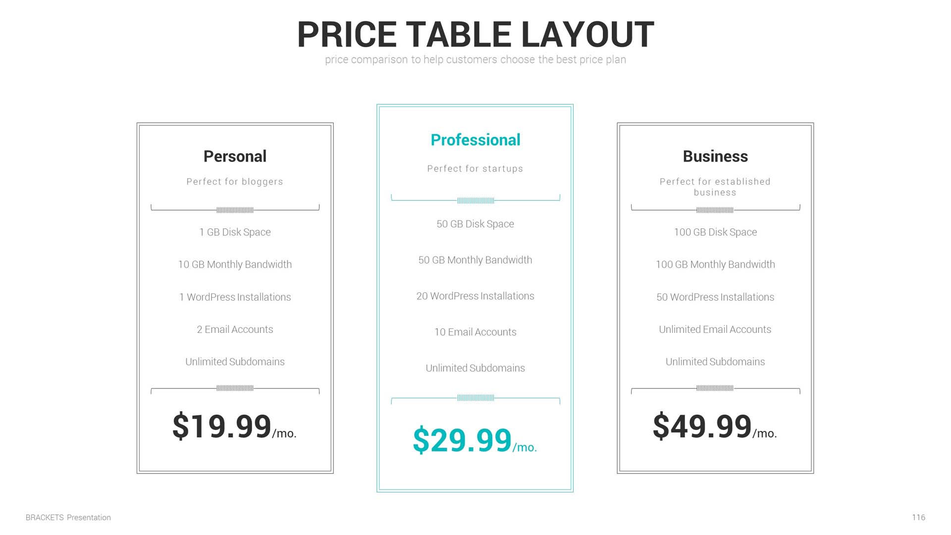 Brackets Multipurpose Keynote Template by aumlette GraphicRiver